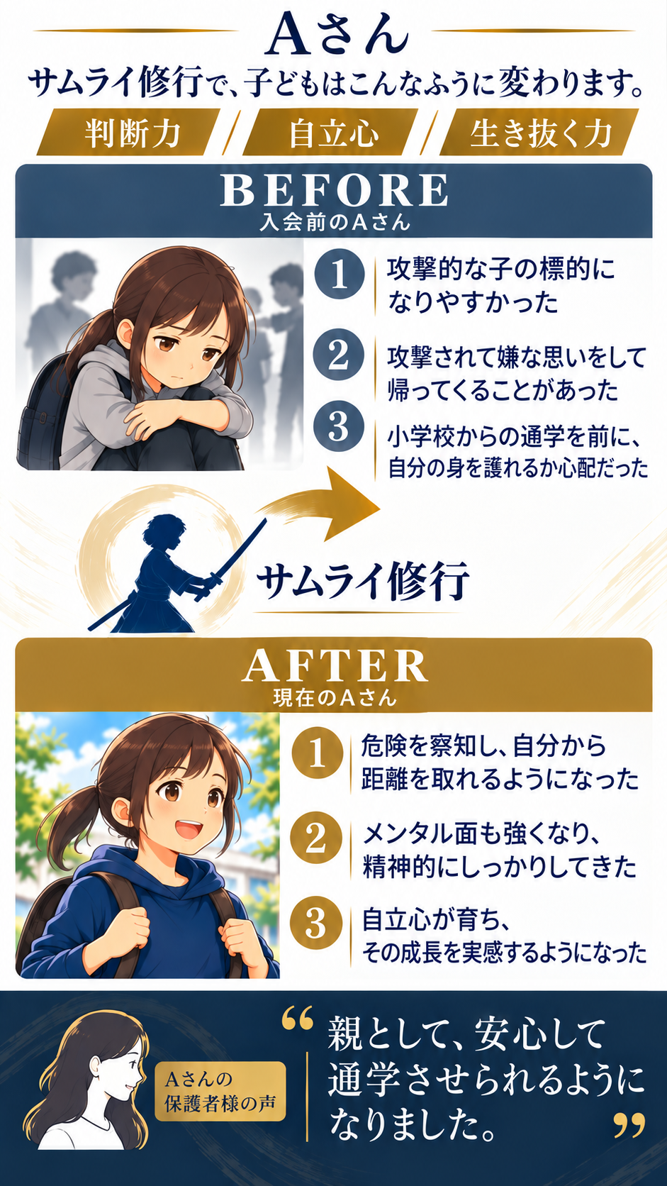 サムライ修行を通じたAさんの変化(スマホ向け)