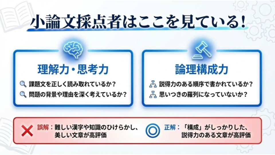 小論文のポイント