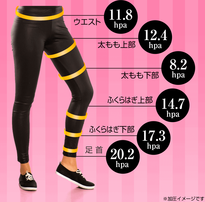 スキニーレッグが効果的な3つの理由と圧倒的な6段階加圧力がスゴい