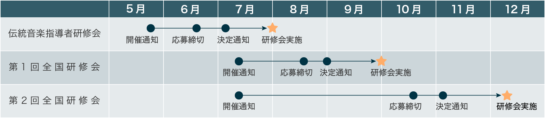 参考スケジュール