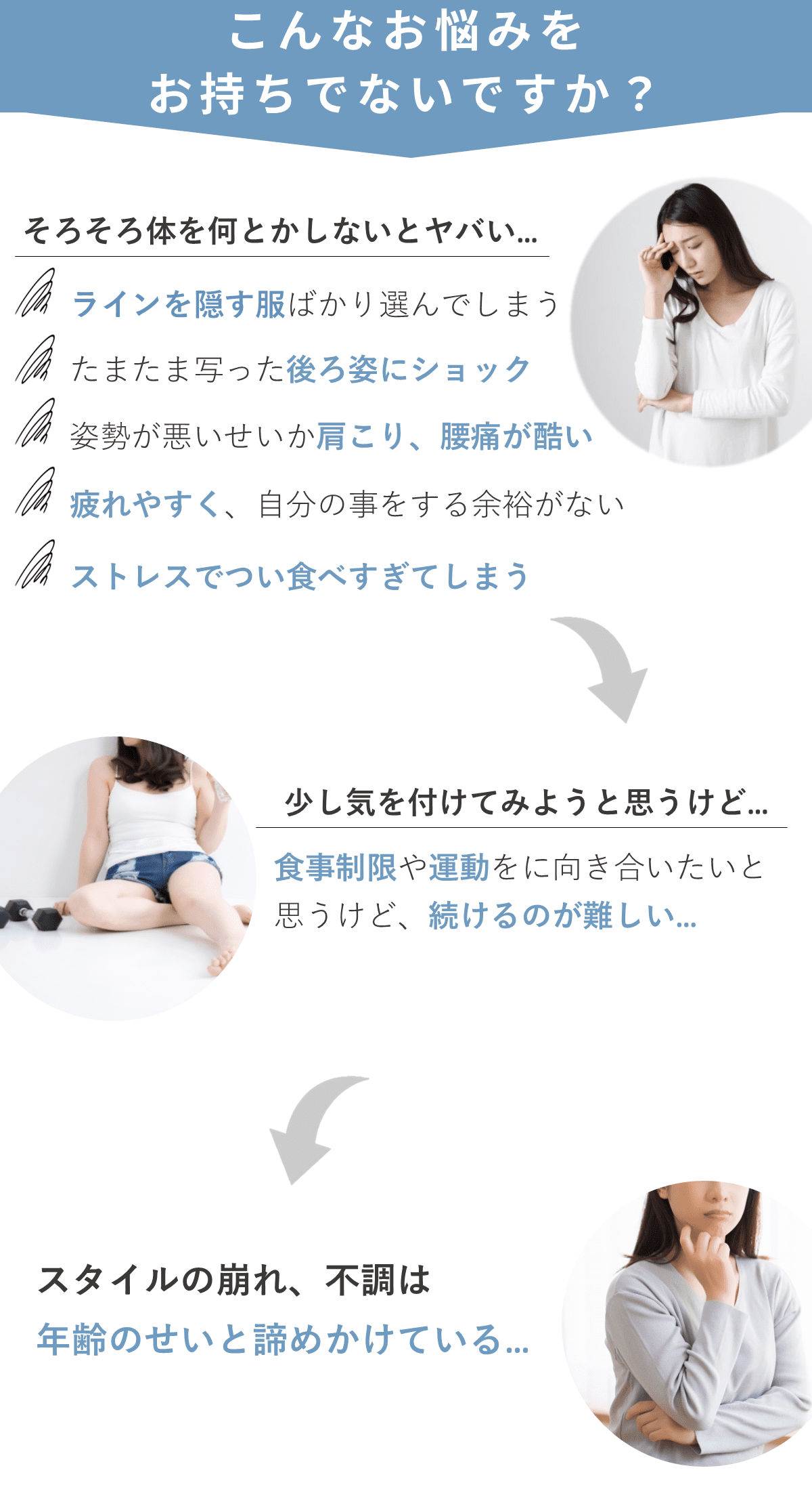 女性が悩んでいる様子の画像。運動をがんばる様子の画像。体重計に乗って悩んでいる様子の画像。テキストは「こんなお悩みをお持ちでないですか？そろそろ体を何とかしないとヤバい・・・。色々試してみたけど変わらない。スタイルの崩れ、不調は年齢のせいとあきらめかけている。