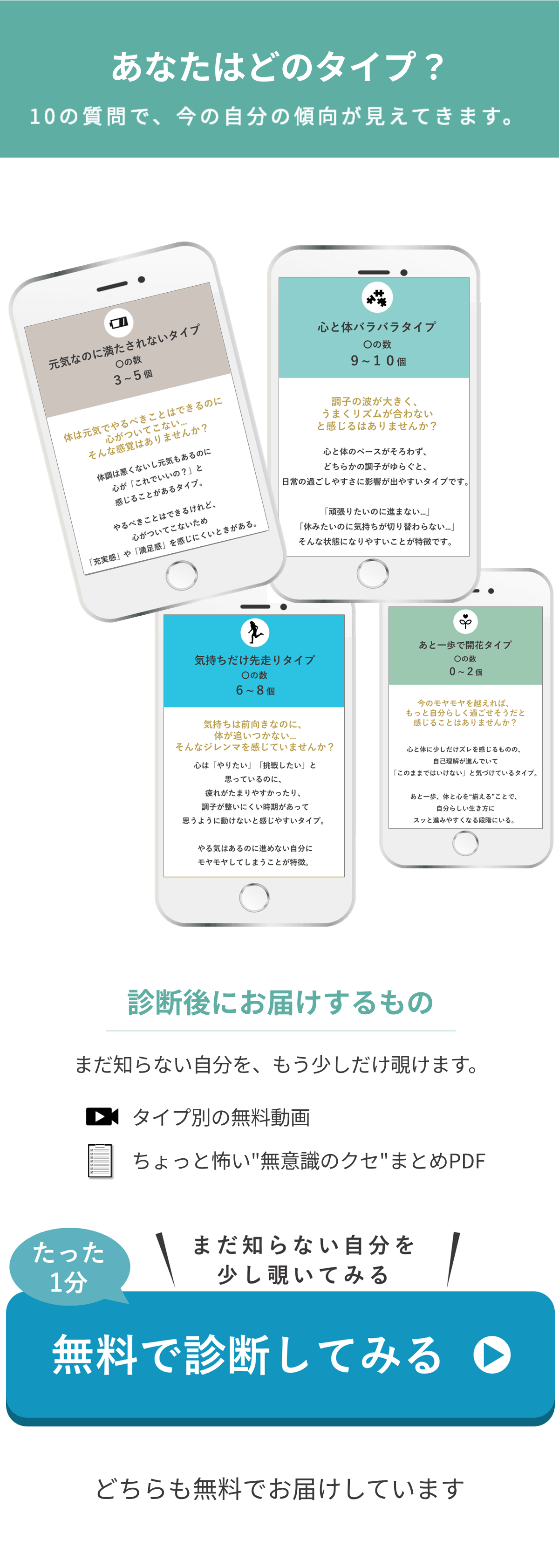 １０の質問を通して傾向を知って日々の過ごし方を見直すヒントになる内容。回答結果画像を紹介しているスライド。