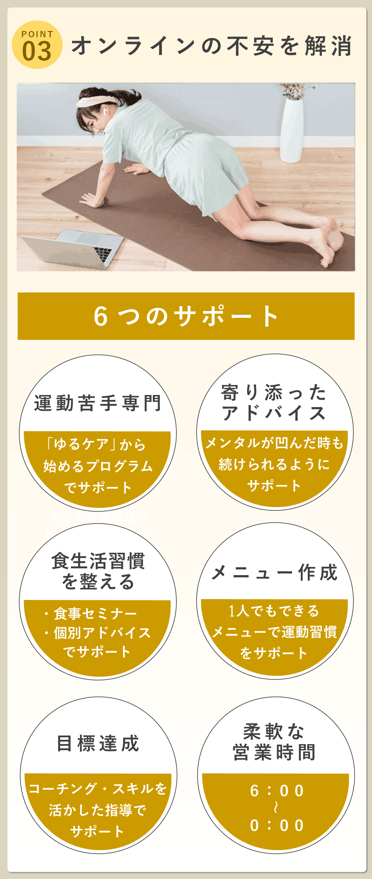 3つ目が女性を応援徹底６つのサポート。 若見え痩せしながら健康美を手に入れるためにオンライン のメリットを活かしながらあなたの不安を徹底サポートさせていただきます！ １．運動苦手専門。２．「続けられない」をサポート。3．食生活習慣を整える。4．メニュー作成。5．目標達成サポート。6．柔軟な営業時間。