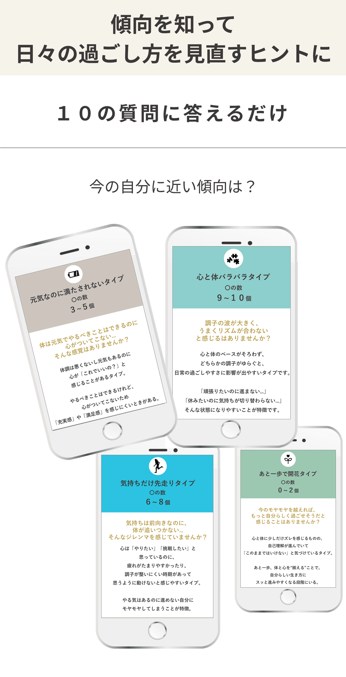 １０の質問を通して傾向を知って日々の過ごし方を見直すヒントになる内容。回答結果画像を紹介しているスライド。