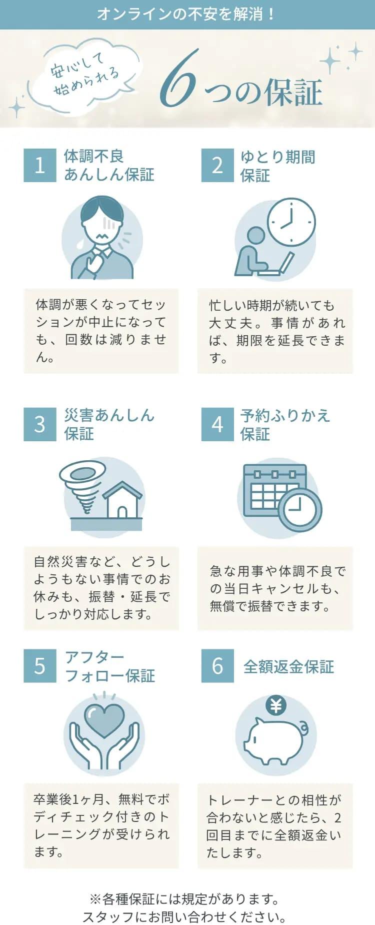 オンラインパーソナルジムの安心6つの保証｜全額返金や期間延長で料金・費用面もサポート｜RAKURU
