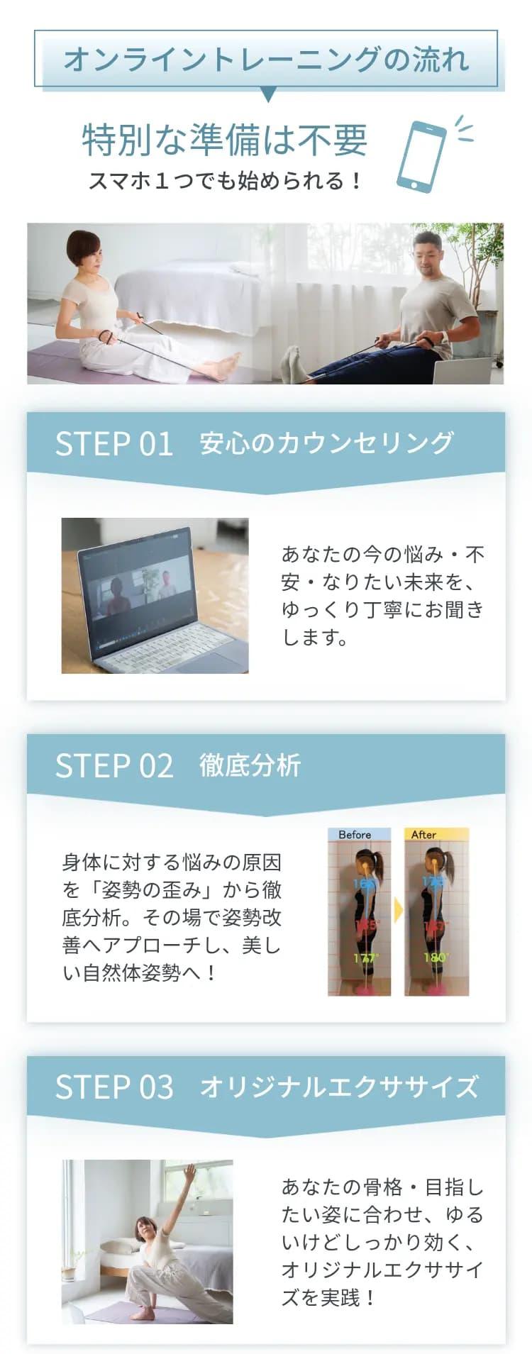 オンラインパーソナルトレーナーによる指導の流れ｜自宅でスマホ1つで始められる3ステップと姿勢分析｜RAKURU