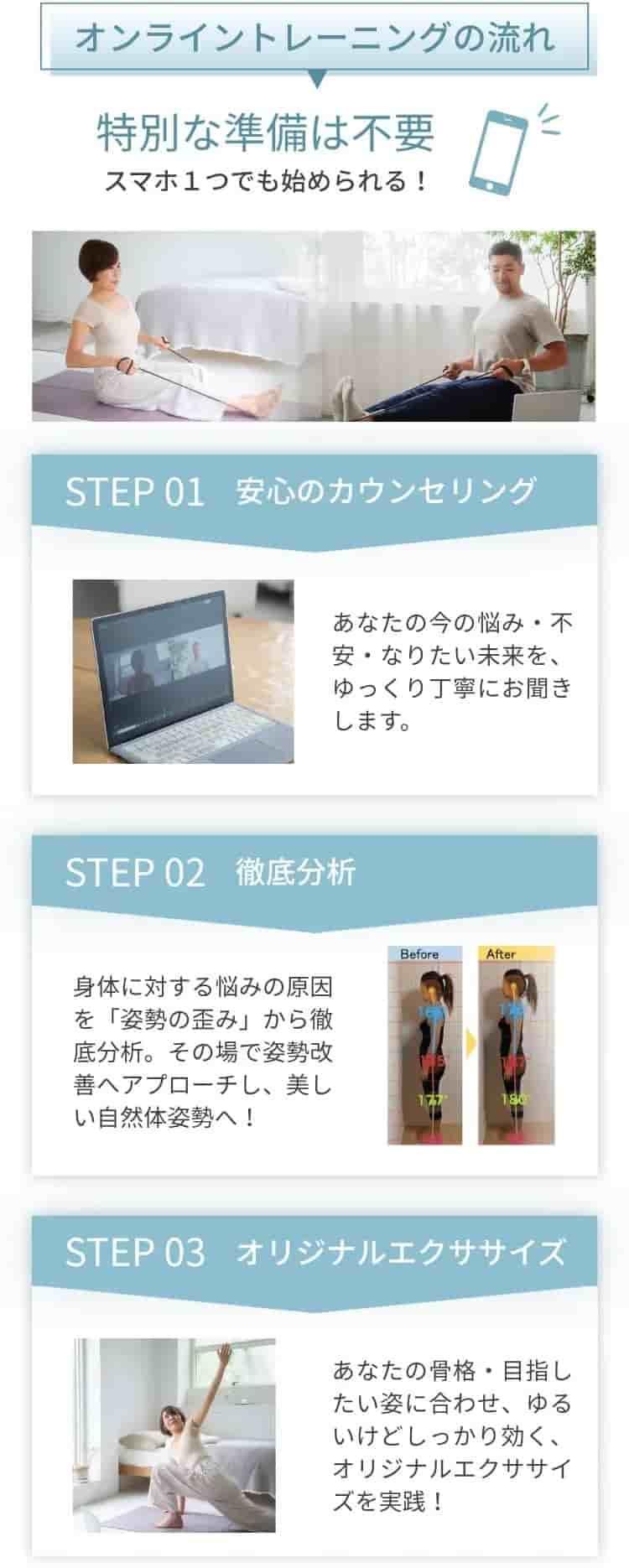 オンラインパーソナルトレーナーによる指導の流れ｜自宅でスマホ1つで始められる3ステップと姿勢分析｜RAKURU