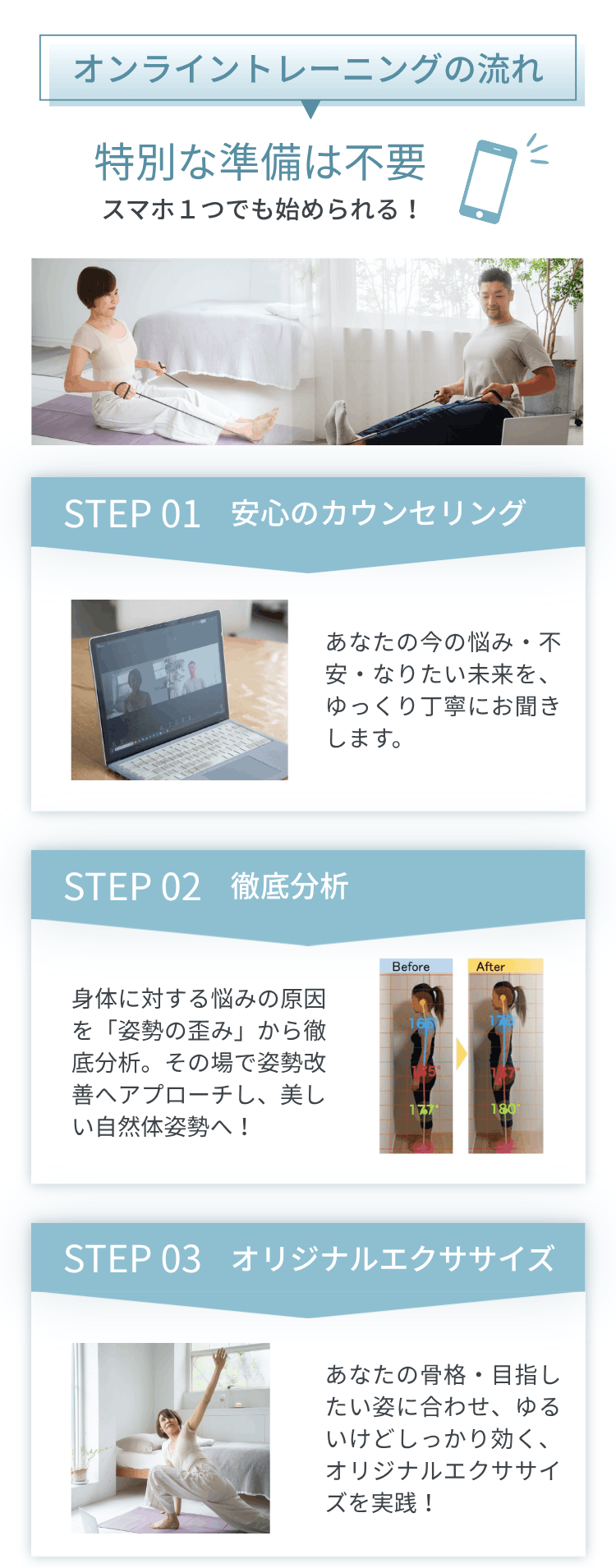 RAKURUオンラインパーソナルトレーニングの流れ｜カウンセリング・姿勢分析・オリジナルエクササイズ｜スマホ1つで始められる3ステップ