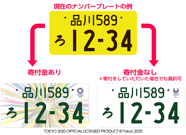 岐阜県軽自動車登録代行5500円 税込 きらぼし行政書士事務所 岐阜ナンバー 飛騨ナンバー 名義変更 車庫証明届出代行 希望ナンバー 取得代行 オリンピック パラリンピックナンバー 軽自動車の白ナンバー化
