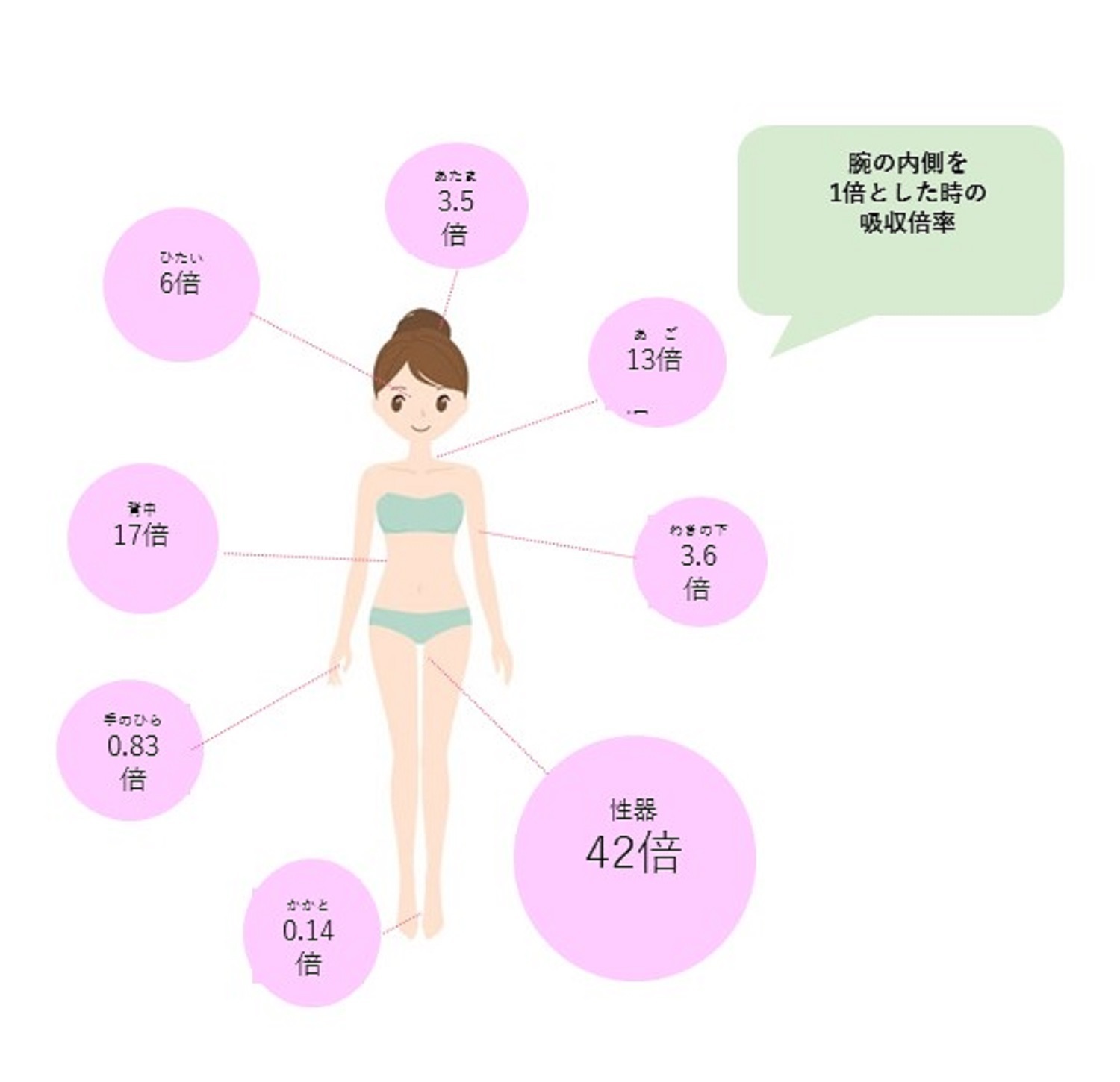 Roseエステ ローズテラピー ローズ蒸しテント Rose Salon Sieleシエル