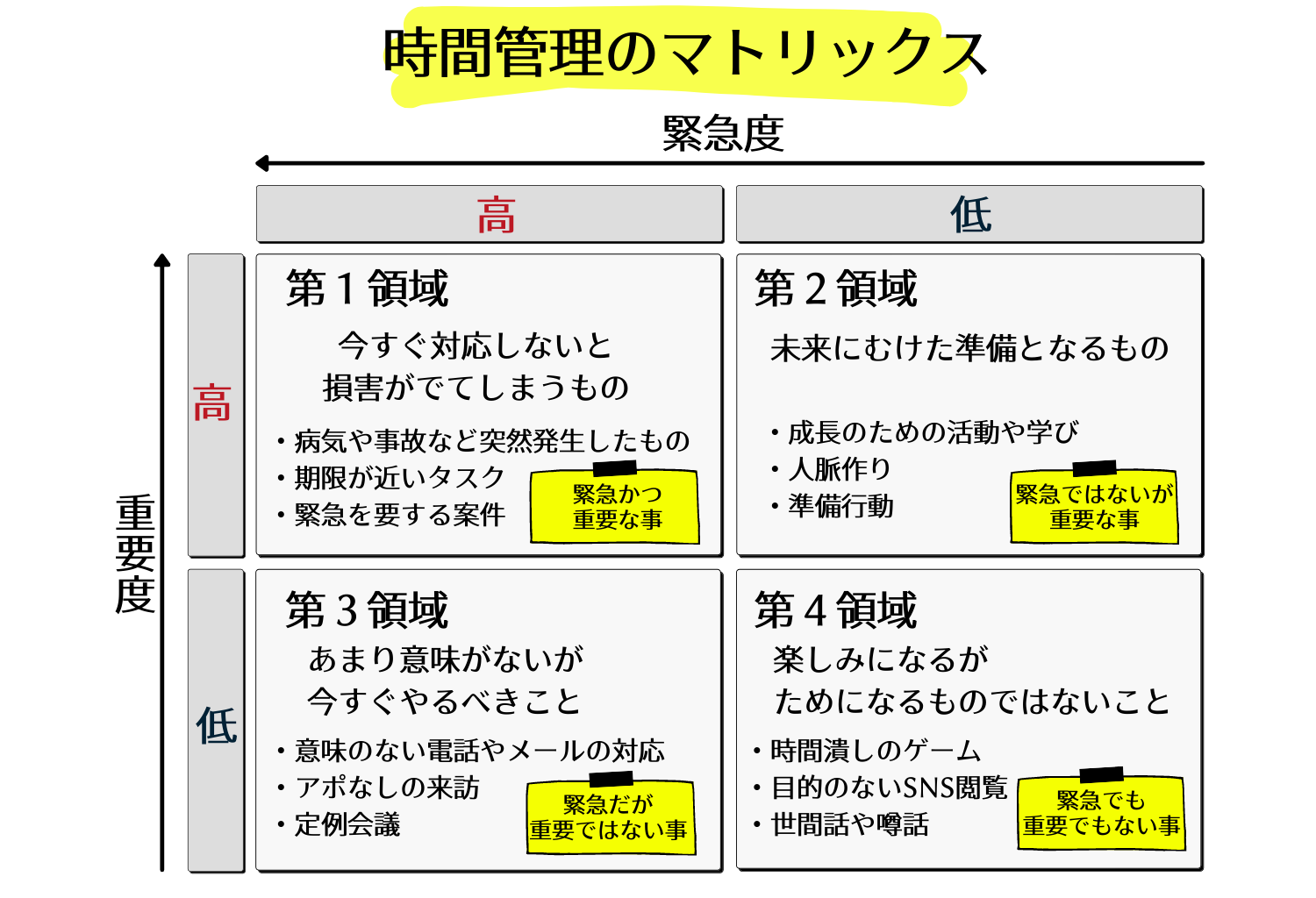 思考整理であなたのビジネスが劇的に変わる ワークシートをプレゼント