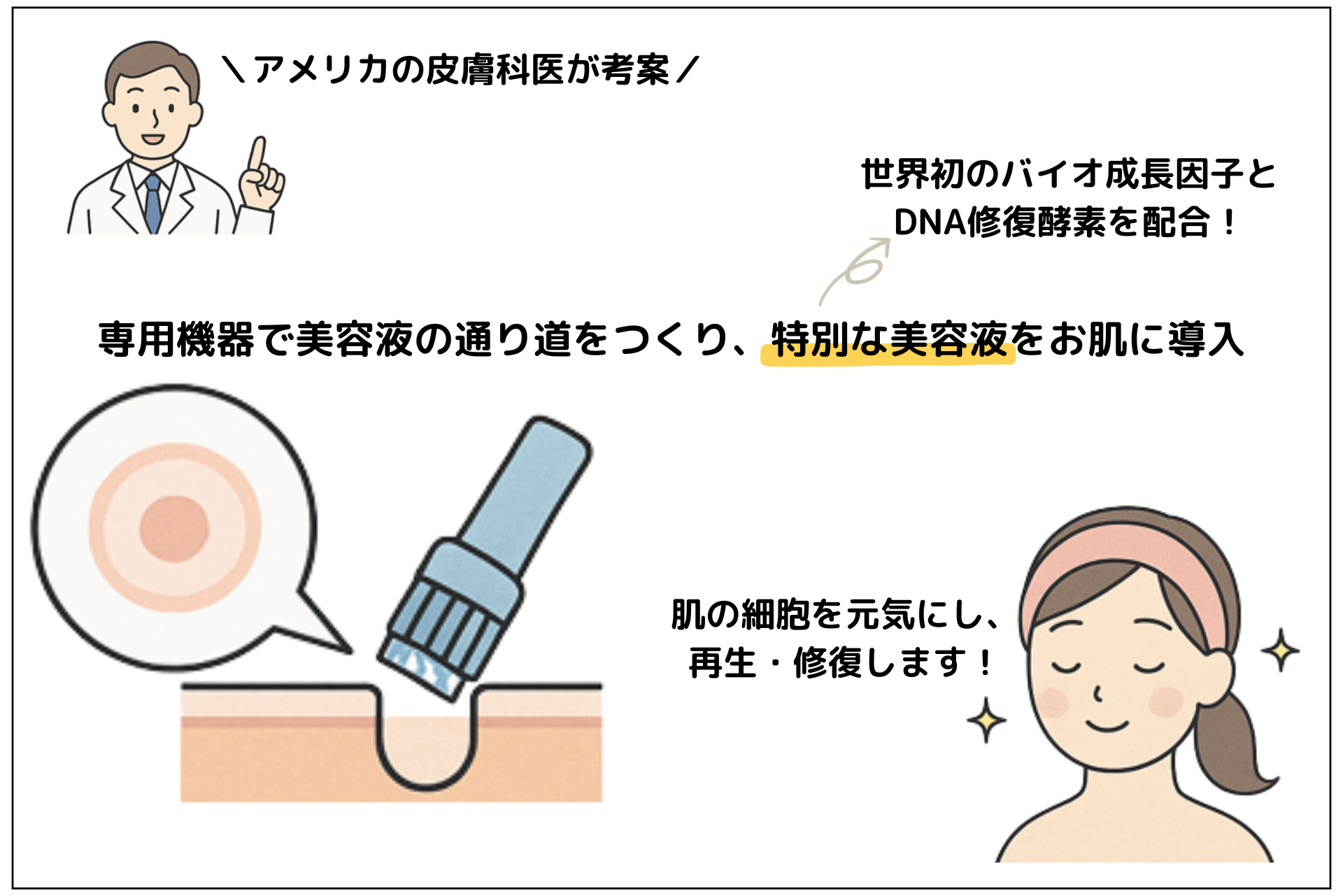 プロセルセラピーズが再生美容と言われる理由は？