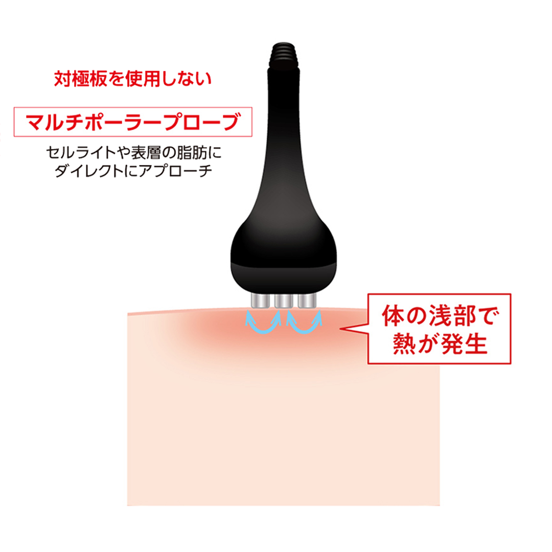 コアヒートエステ 対極板を使用しない表層用マルチポーラープローブの仕組み　/　痩身・ダイエットなら静岡県清水区ラジオ波コアヒート導入店エステサロンYOU&MEへ