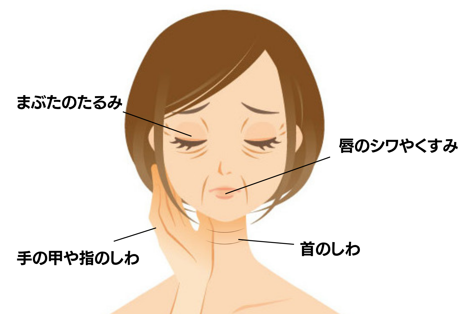 堺市堺区エステサロンVIAGEでは通常のエステサロンでは難しいこのようなお悩みにも対応！