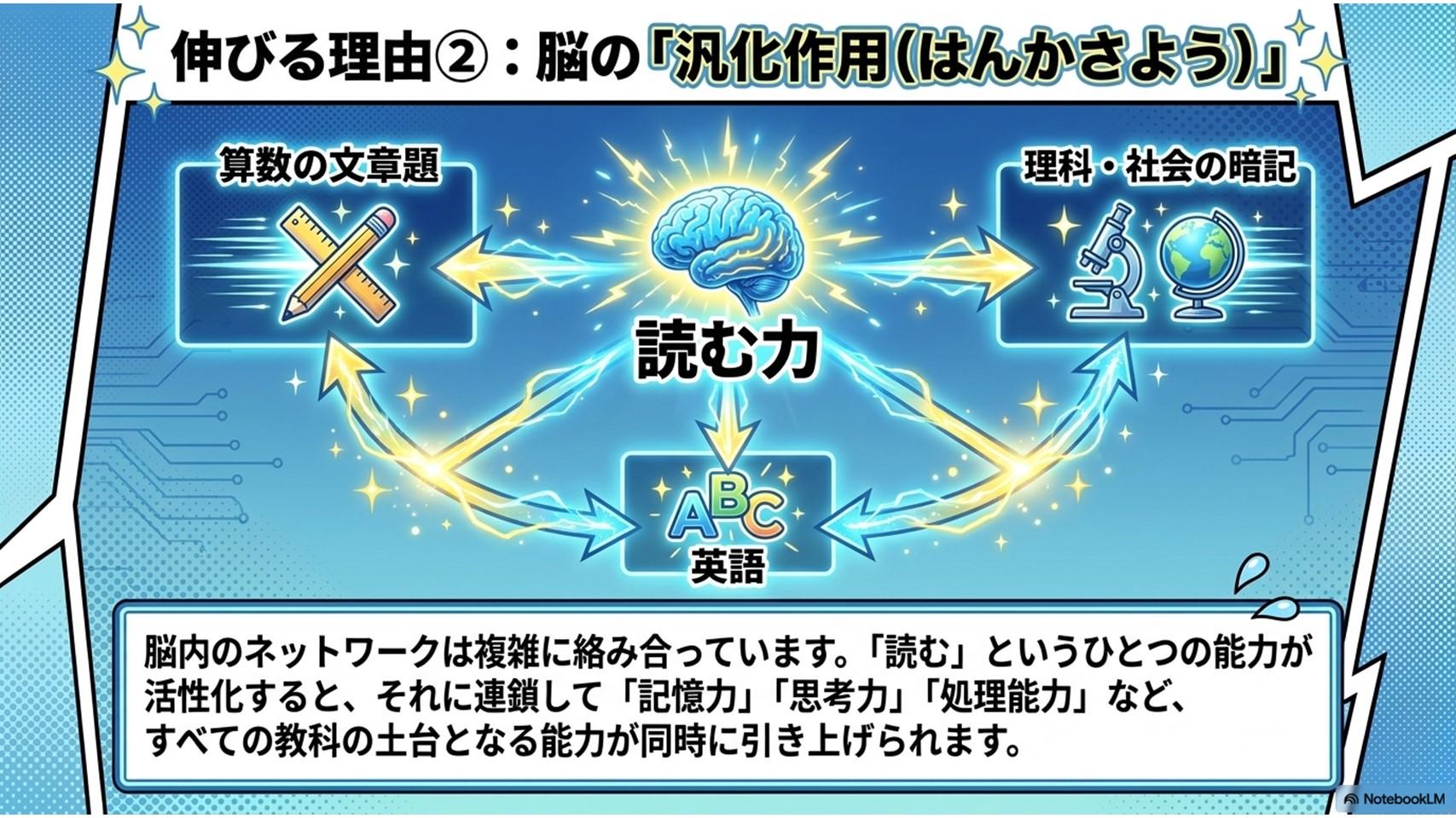 速読解TERRACE自宅学習