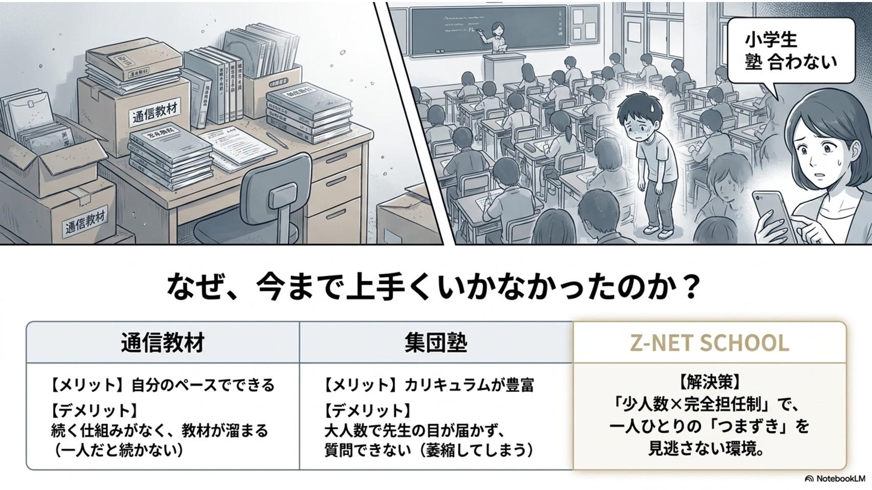 通信教育も集団塾も合わなくて。。どうしよう。。大丈夫です。新宿区哲学堂の小学生学習塾。