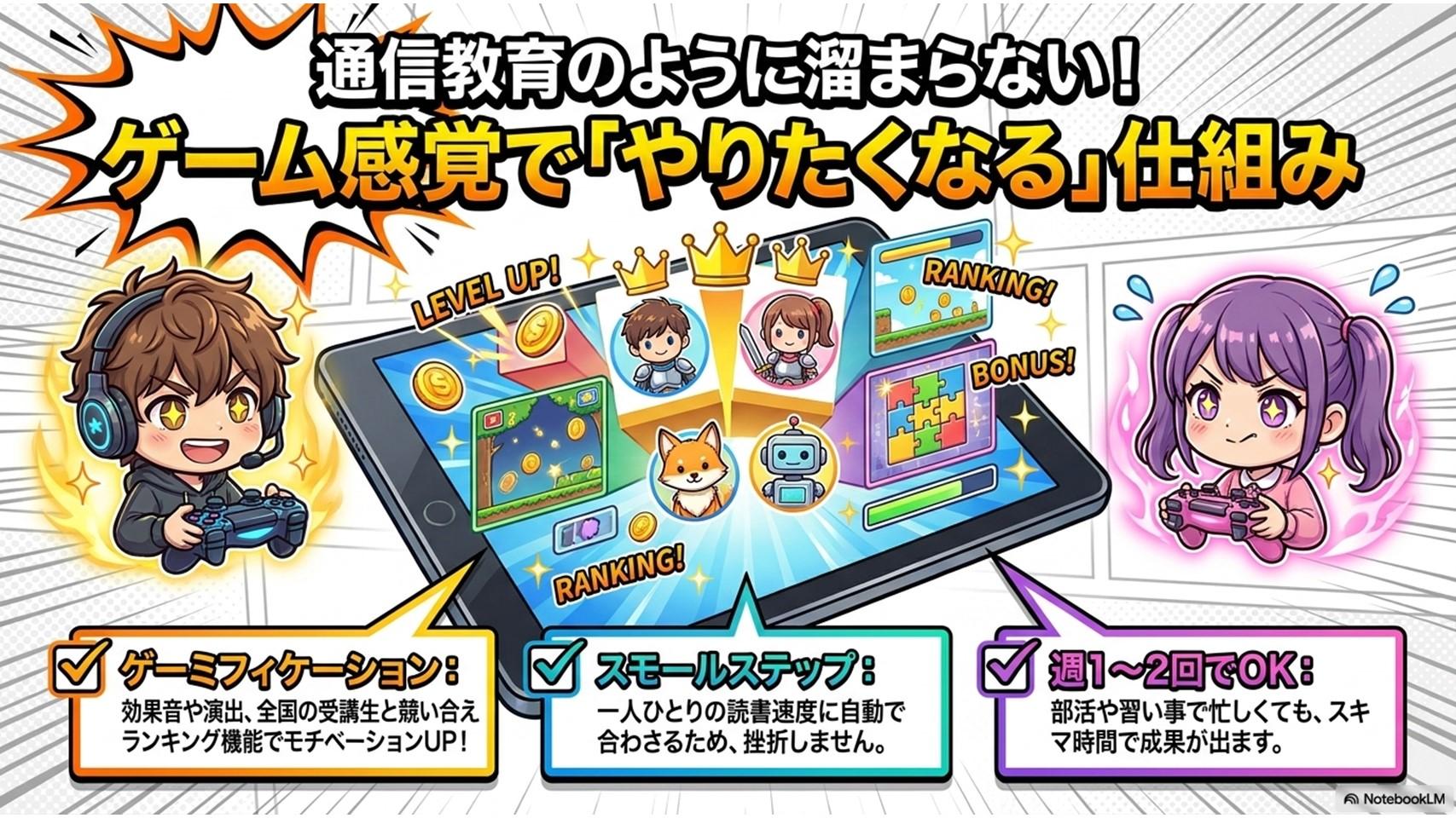 速読解TERRACE自宅学習