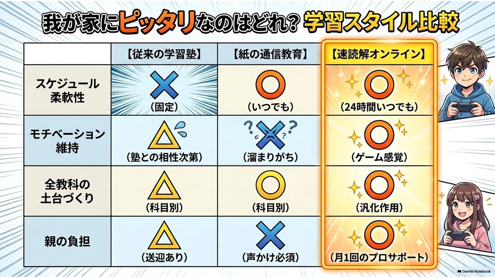速読解TERRACE自宅学習