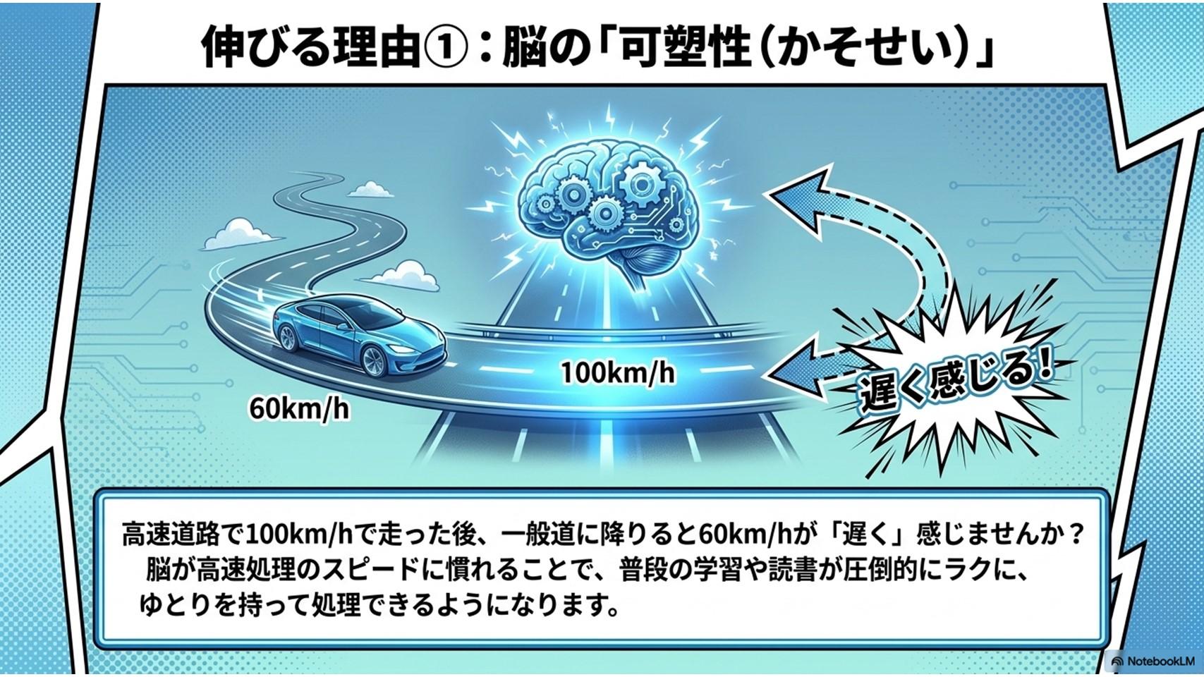 速読解TERRACE自宅学習