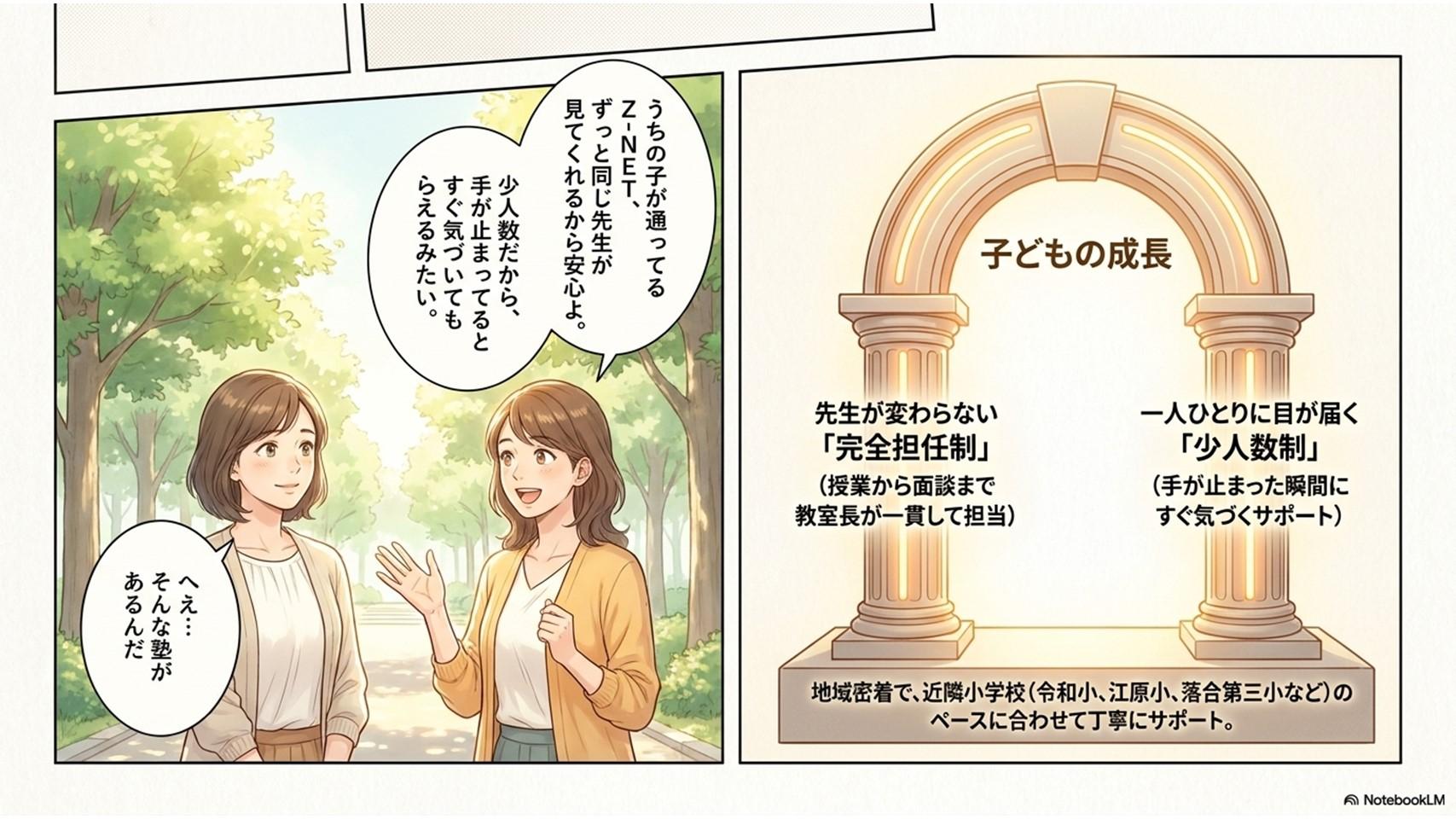 完全担任制で少人数制。口コミで生徒が集まる。新宿区哲学堂の小学生学習塾。