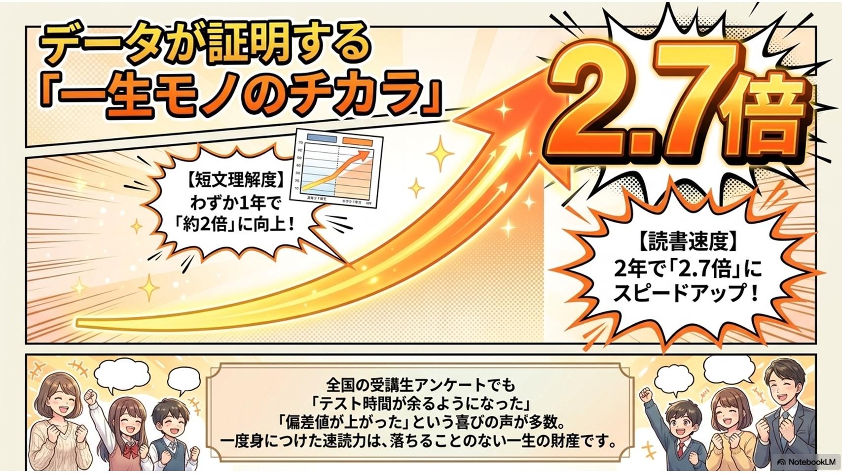 速読解TERRACE自宅学習