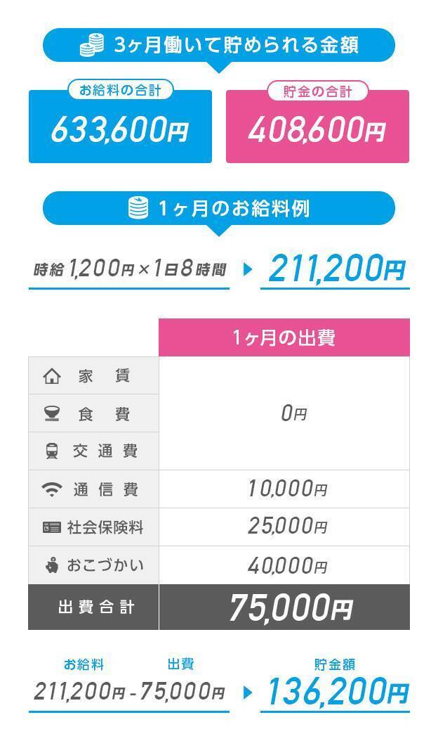 九州で住み込みリゾートバイト|ダイブは求人数No.1