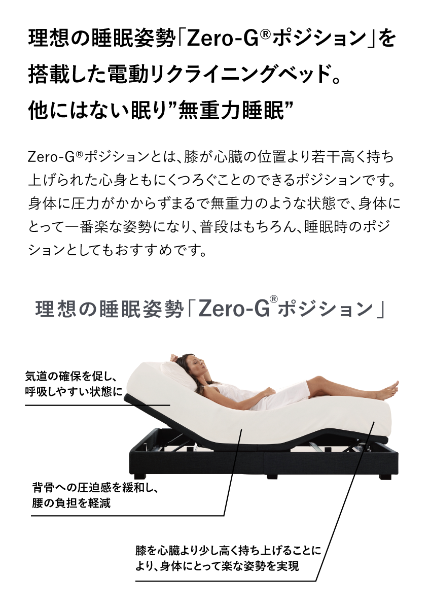 ZERO-Gポジションについて