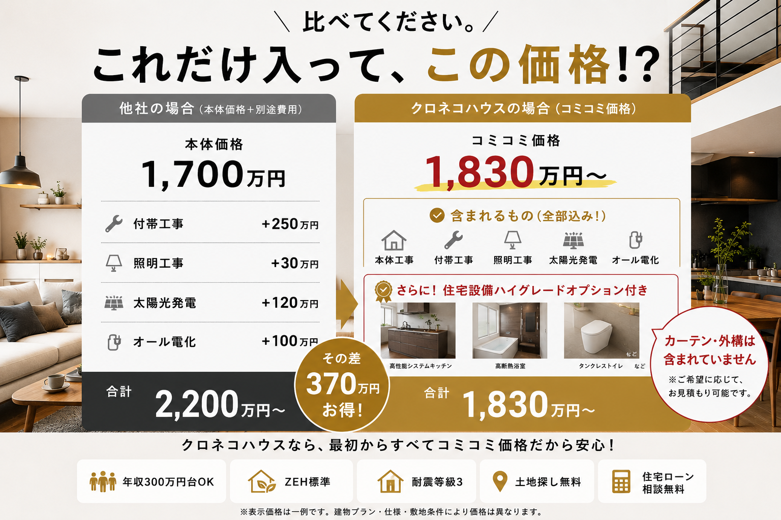 クロネコハウスのコミコミ価格比較