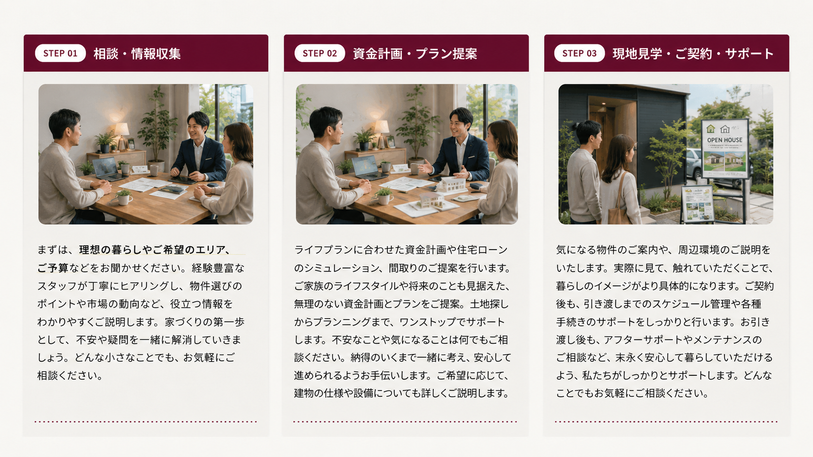 rhythmご相談の流れ