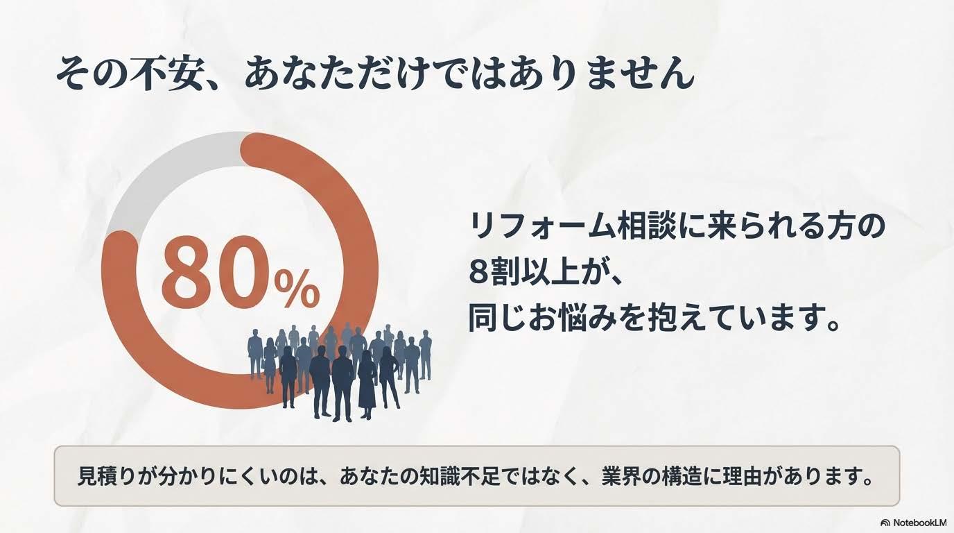 不安はあなただけではないリフォームアウトレット