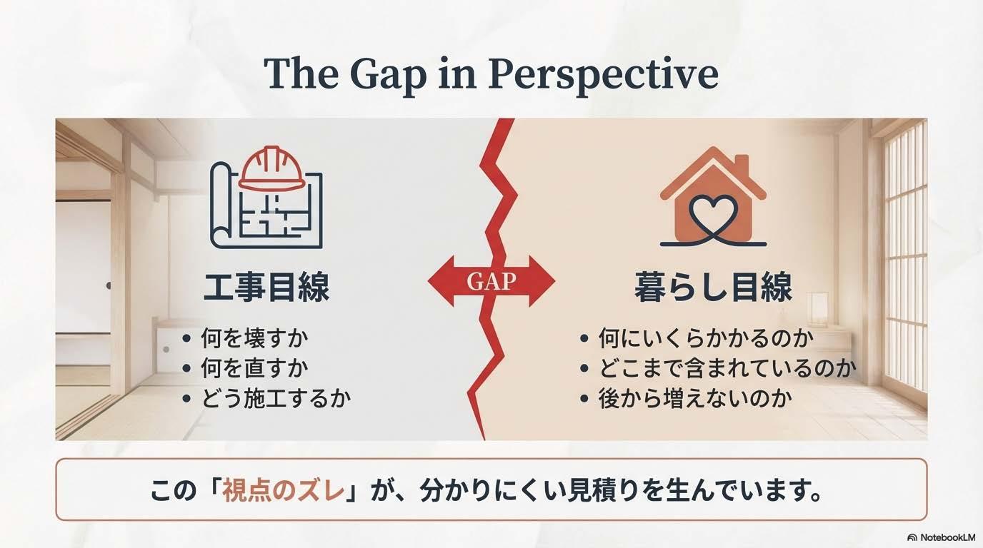 視点のずれが分かりにくい見積を生んでいるリフォームアウトレット