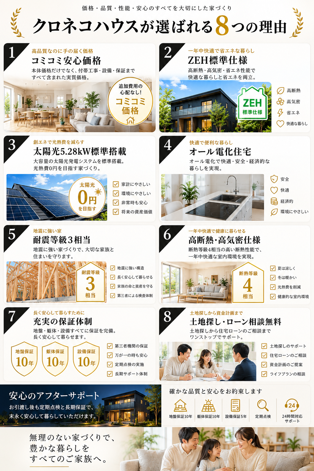 クロネコハウスが選ばれる８つの理由