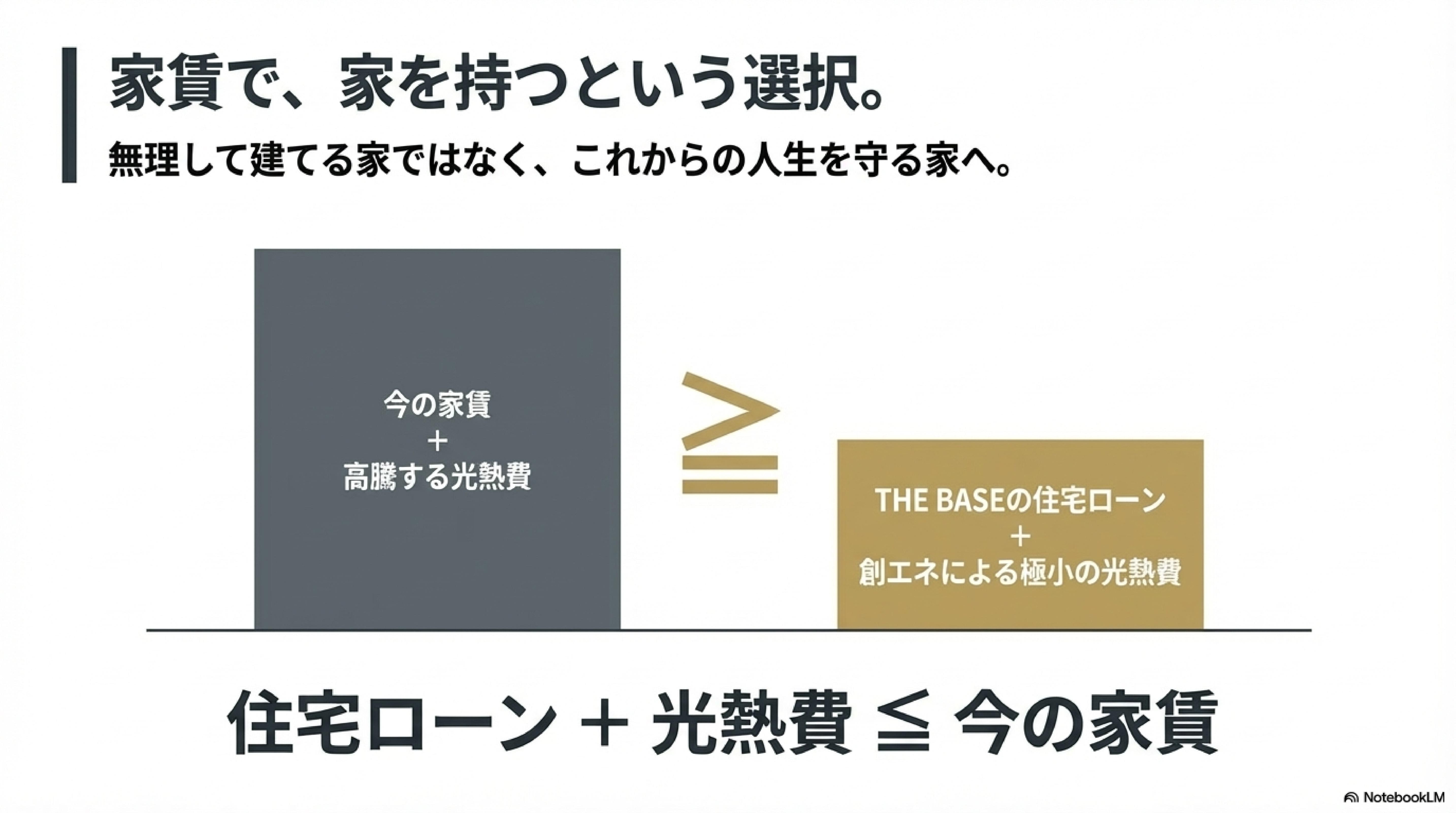 家賃で家を持つという選択　THE BASEクロネコハウス