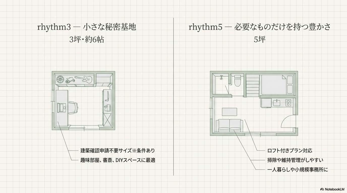 離住３坪５坪タイプのご紹介