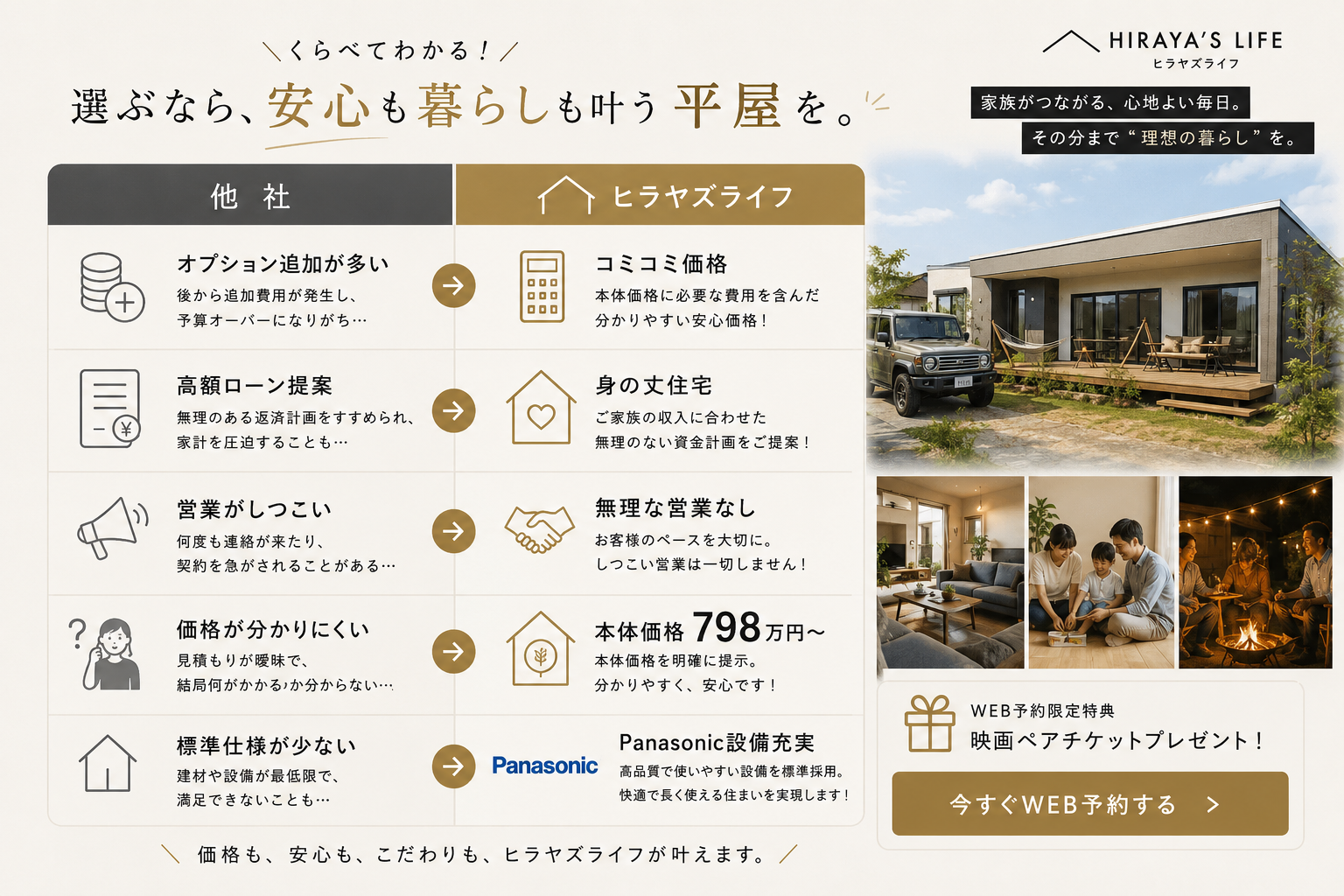 選ぶなら安心も、暮らしも叶う平屋。ヒラヤズライフクロネコハウス。