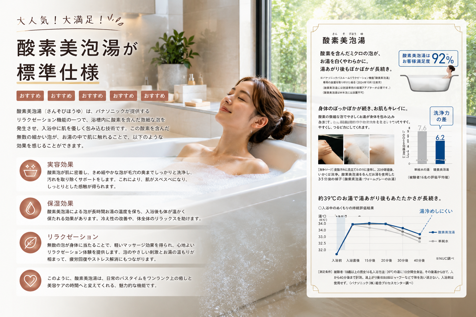 パナソニックオフローラ　酸素美泡湯