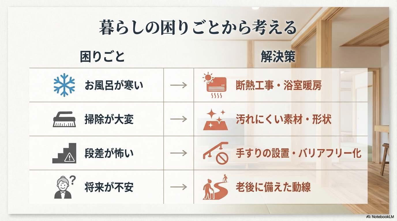 暮らしの困りごとから考えるリフォームアウトレット