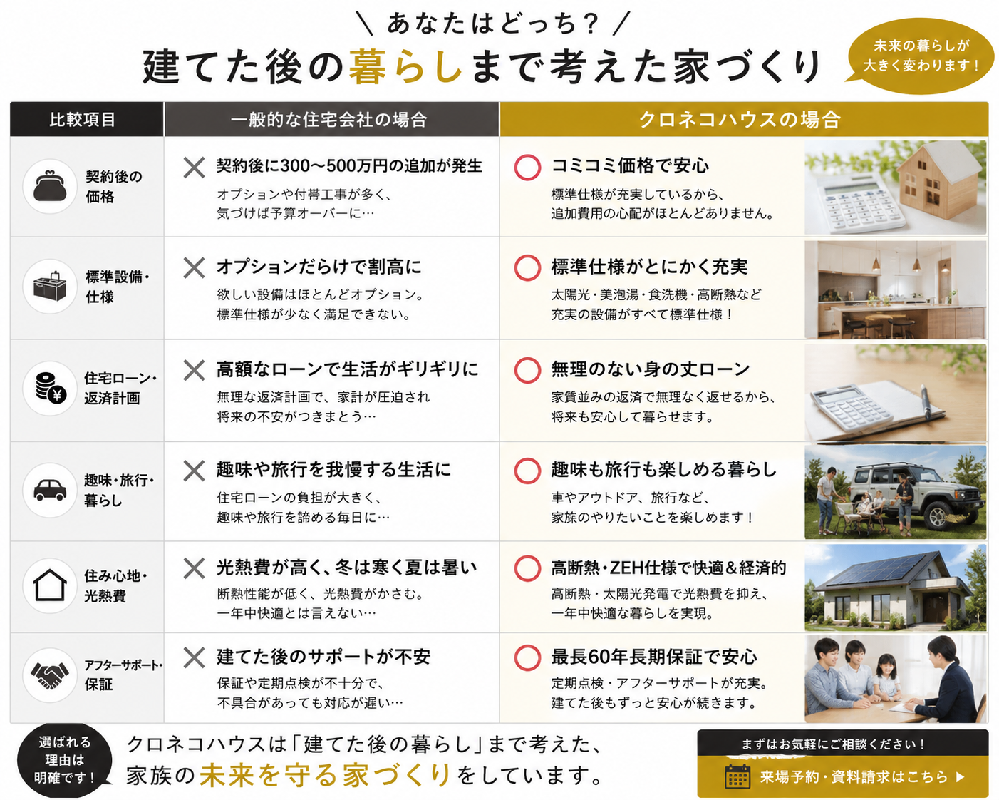 あなたはどちらの暮らしを選びますか