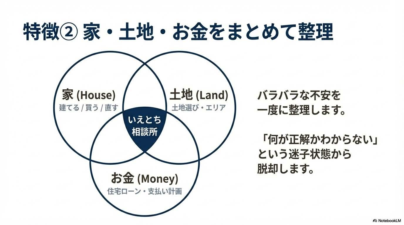 いえとち相談室アドバイス画像
