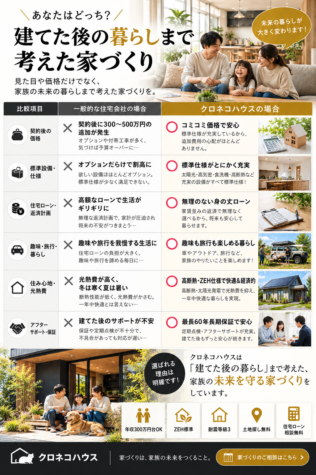 あなたはどちらの暮らしを選びますか