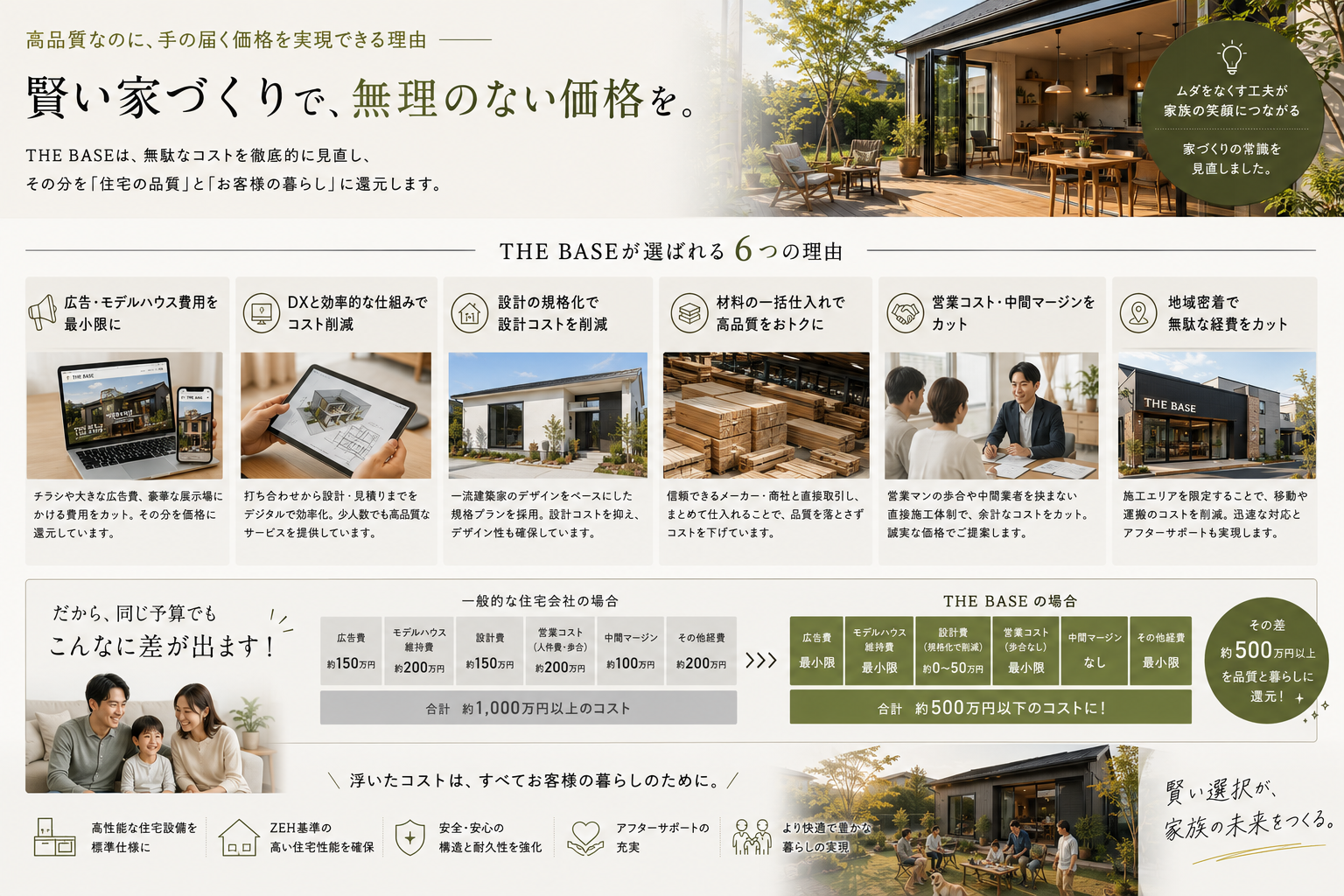 賢い家造りで無理のない価格を　ザベース可児