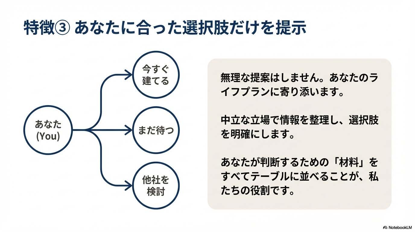 いえとち相談室アドバイス画像
