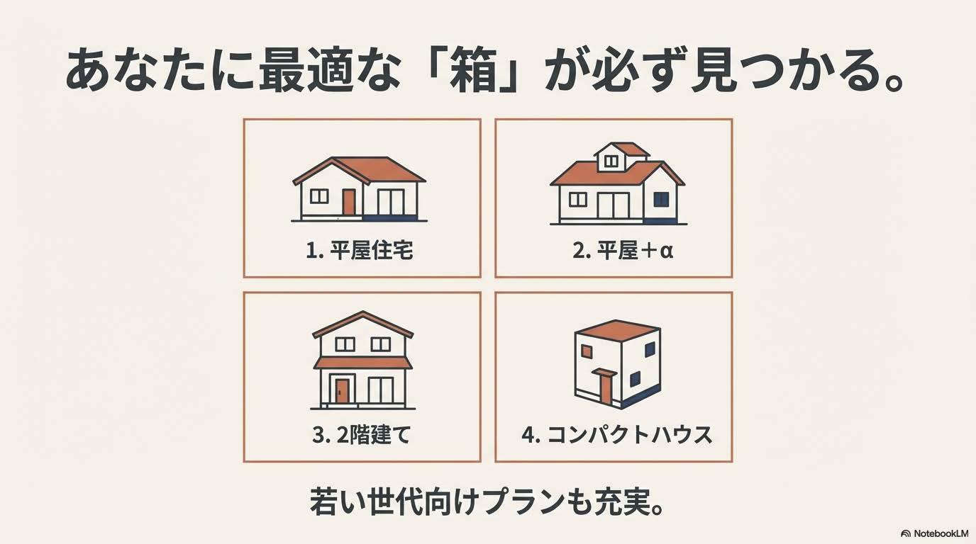いえとち本舗岐阜東濃店　平屋から２階建てまで