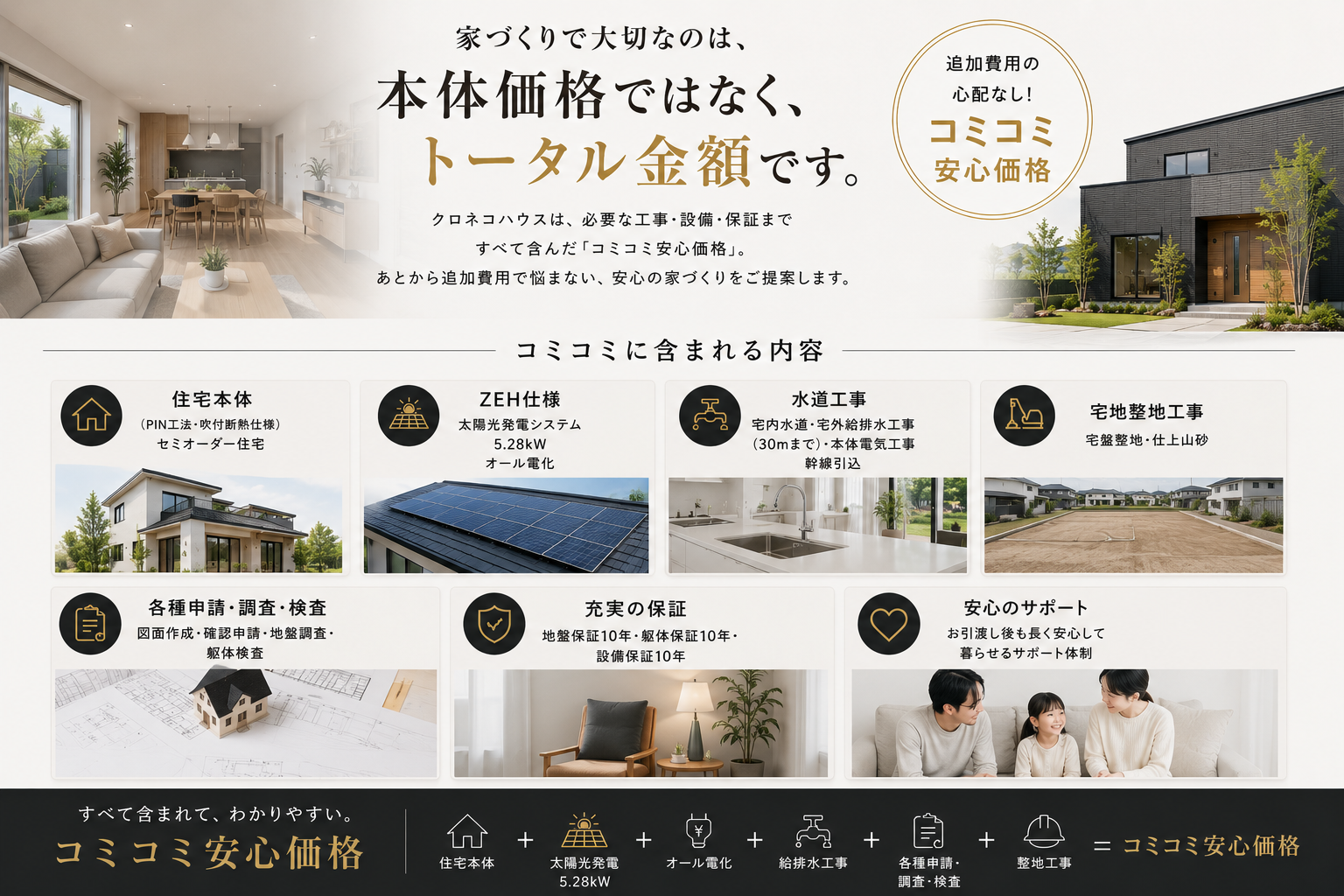 クロネコハウスはコミコミ安心価格