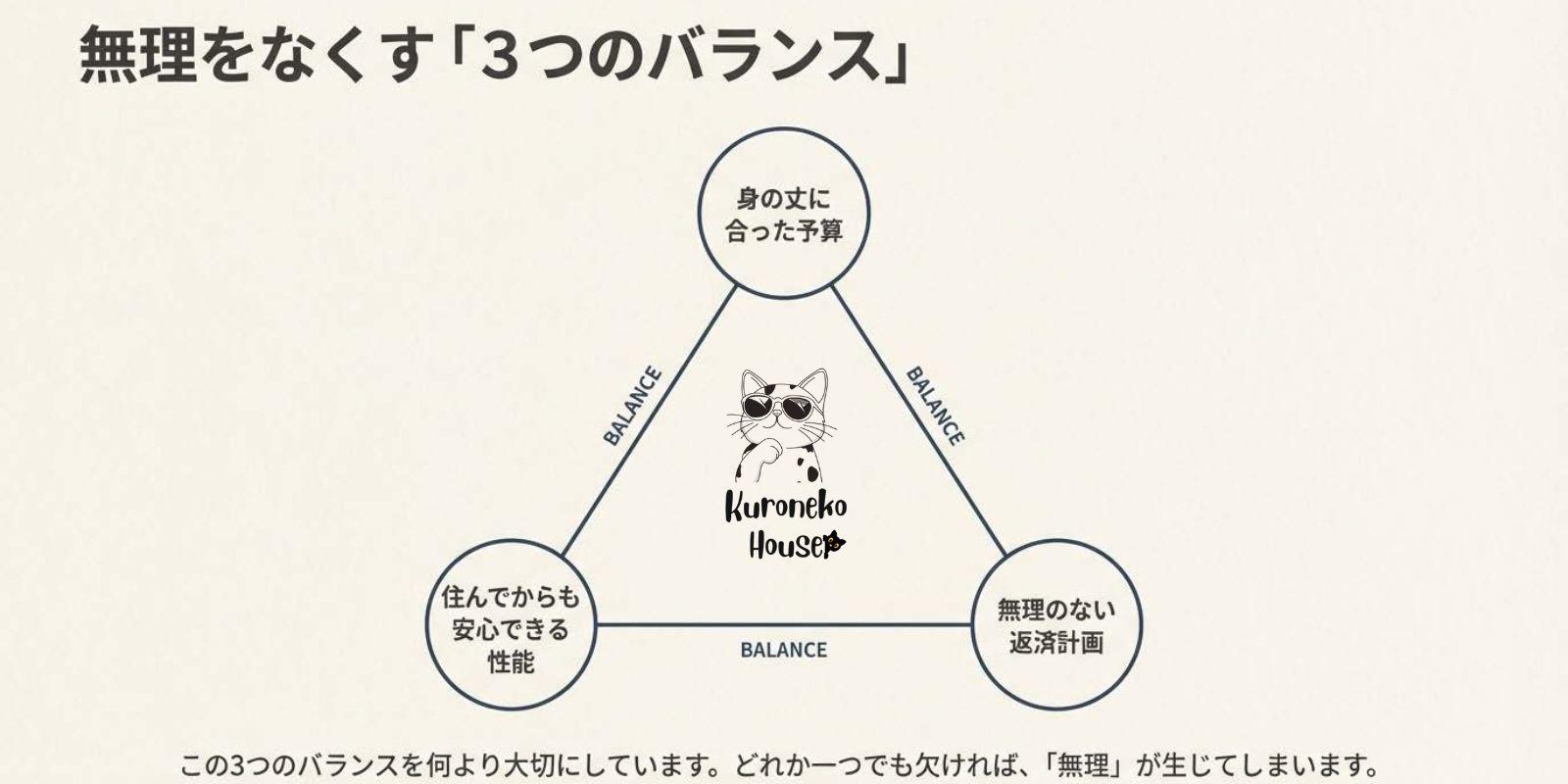クロネコハウス理念