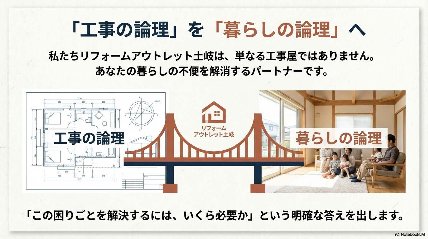 困りごとを解決するパートナーリフォームアウトレット