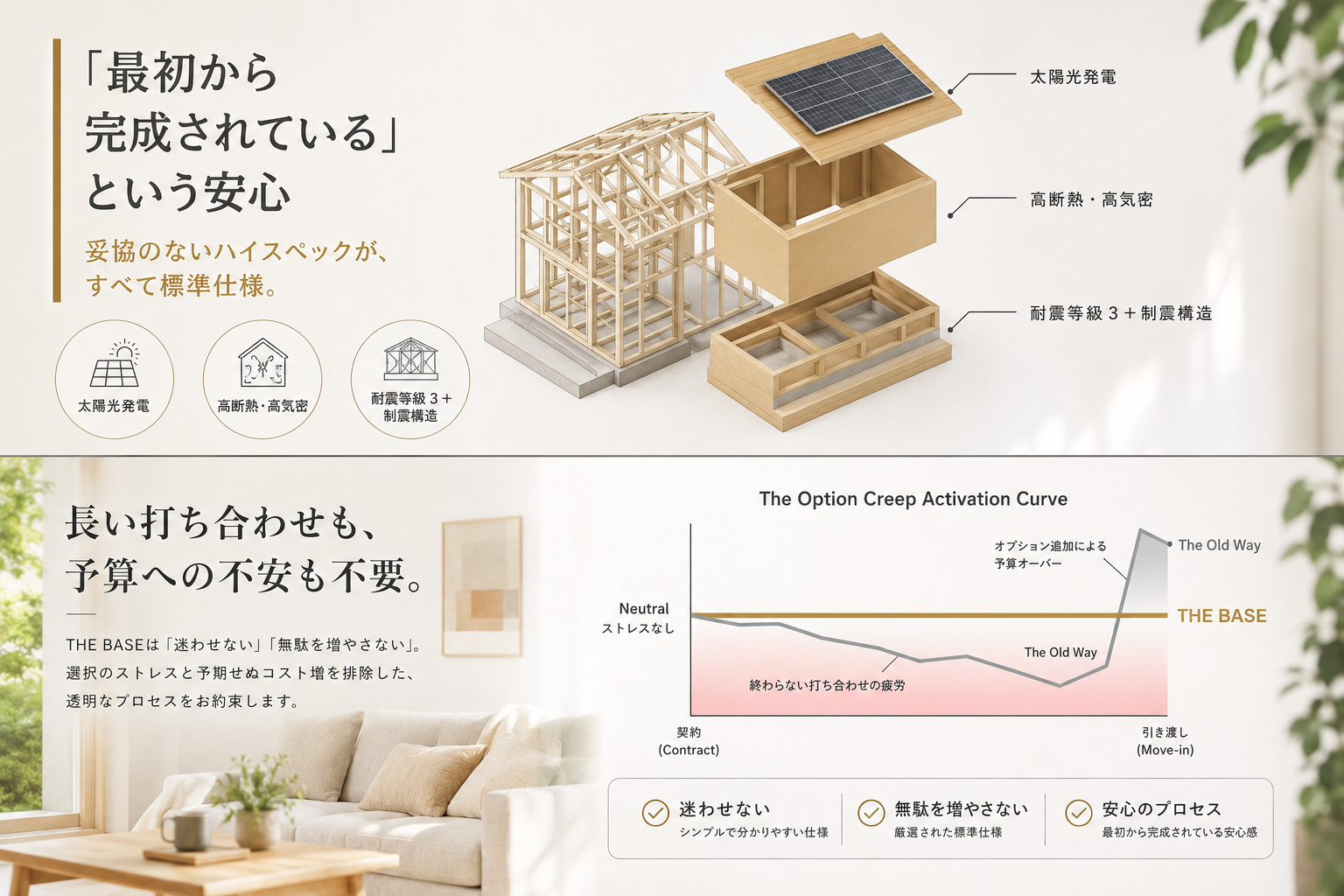 最初から完成されているという安心THEBASE