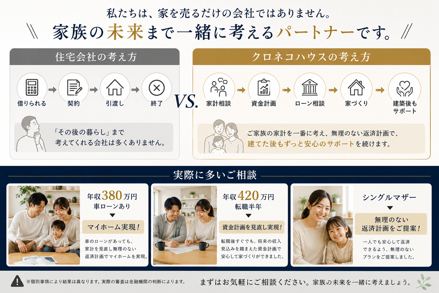 家族の未来まで一緒に考えるパートナー　クロネコハウス