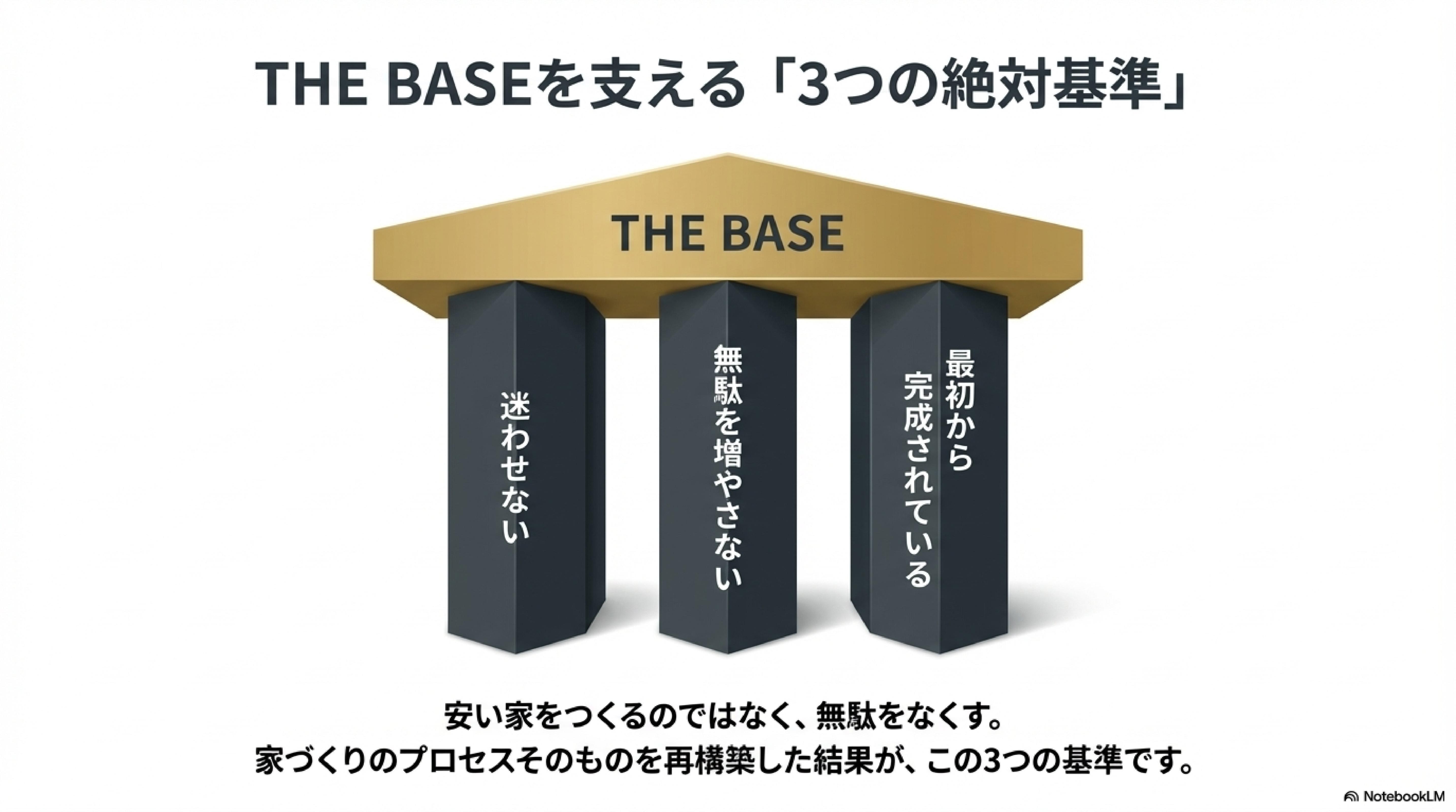 THEBASEを支える3つの基準　THE BASEクロネコハウス