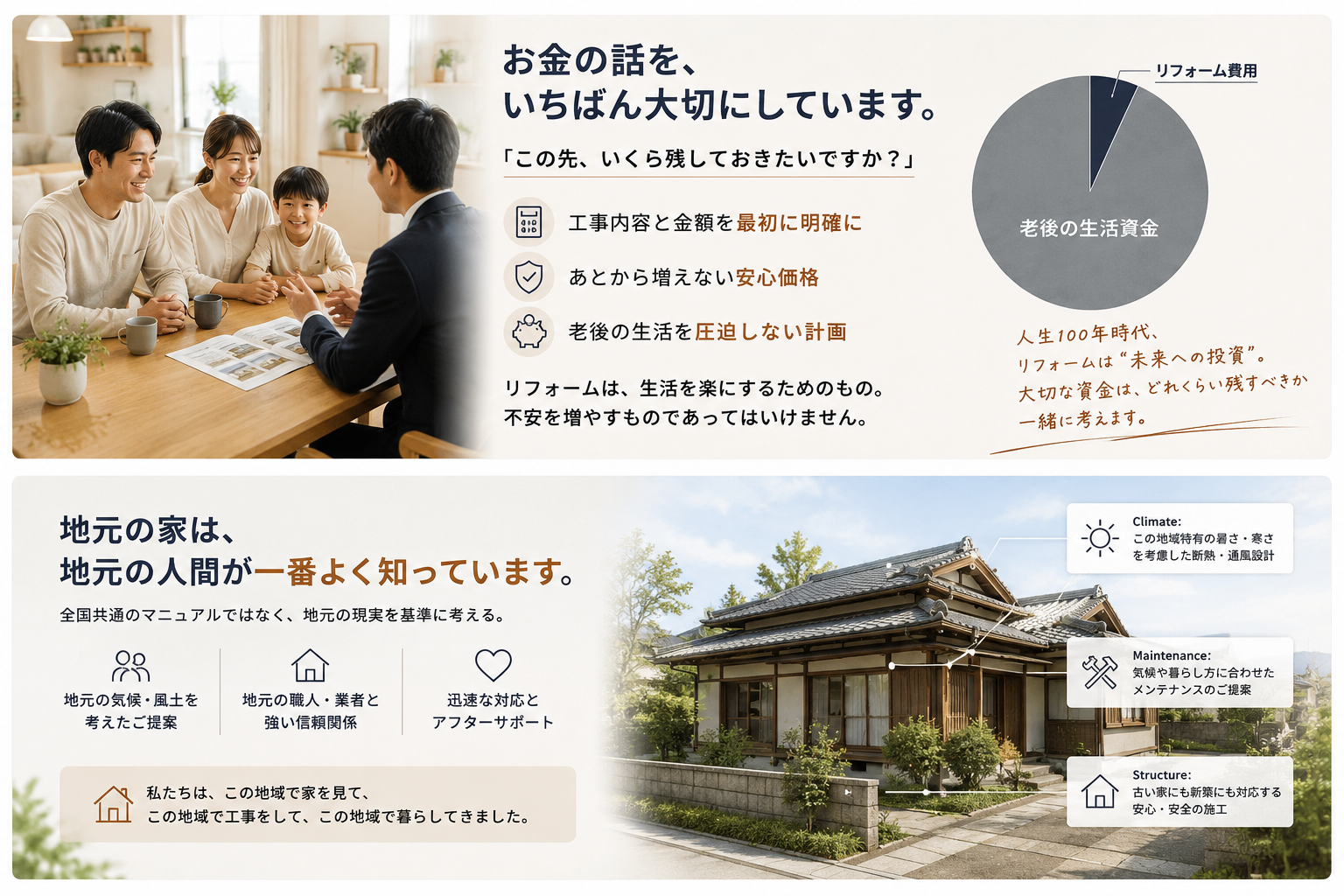 リフォームアウトレットはお金の話を大切にします
